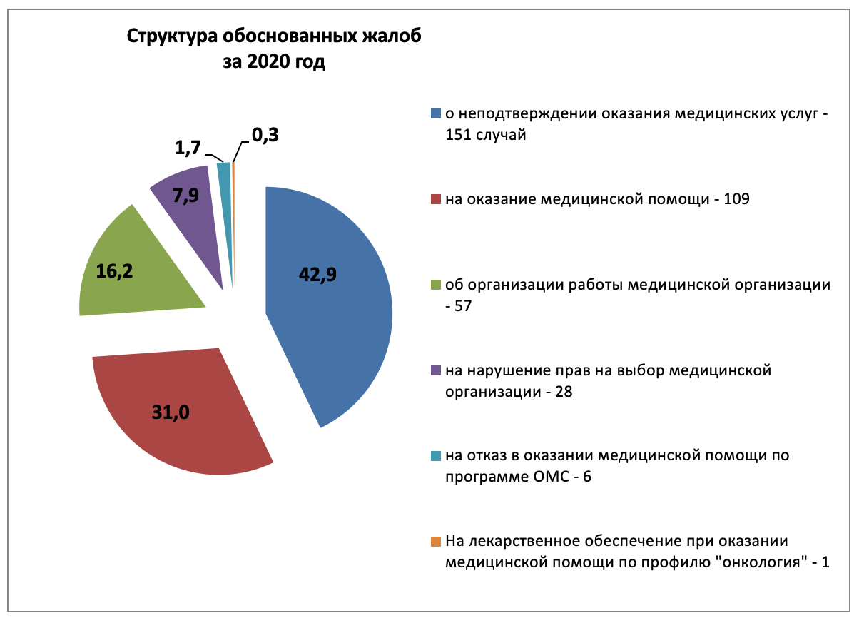 Медстрах. ООО медстрах.